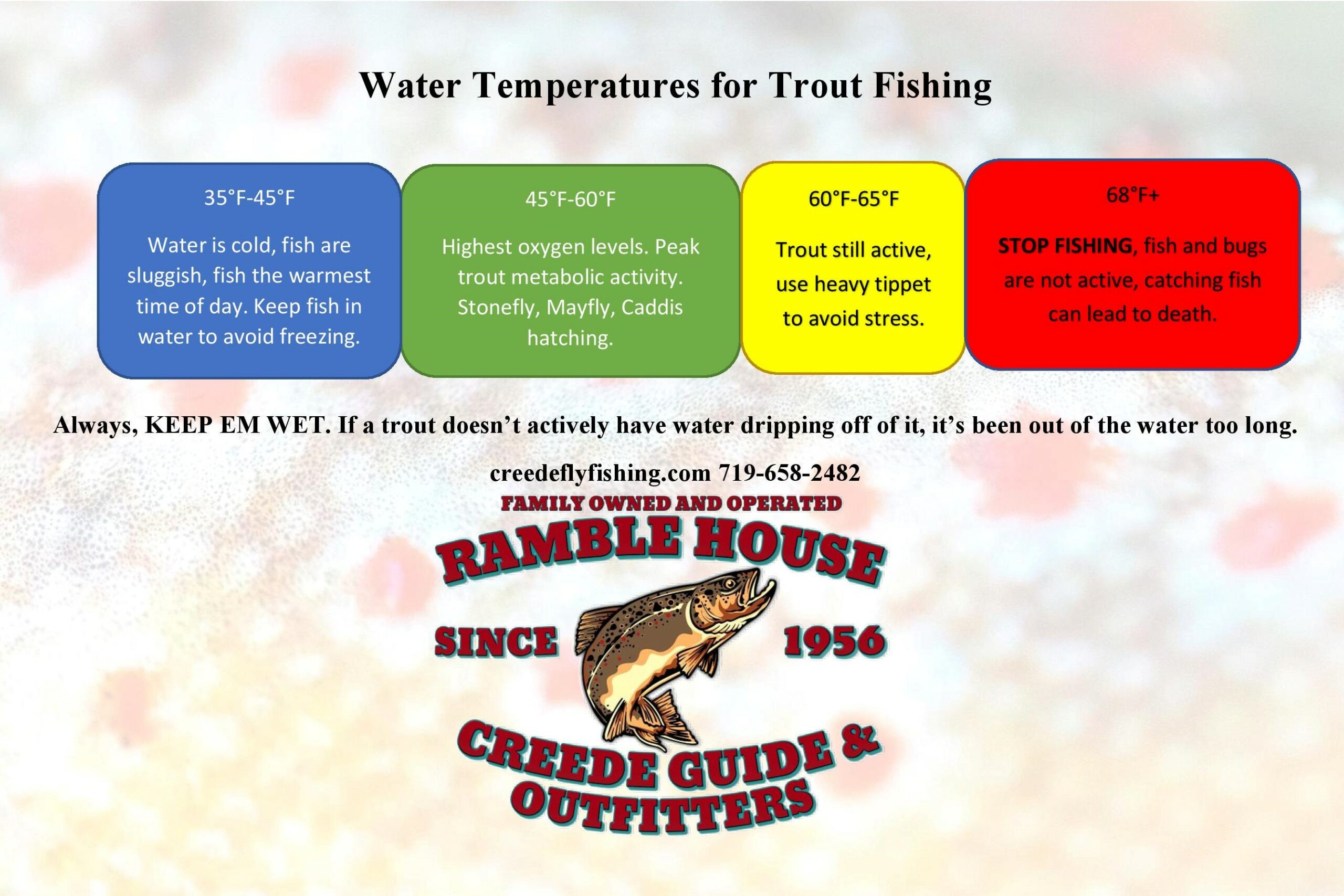 Trout & Temperature